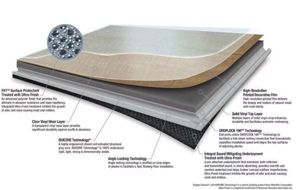 Metroflor Genesis Droplock PAD layered illus 010218