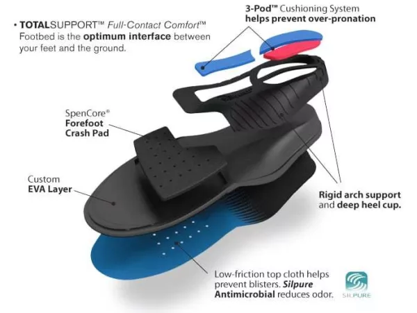 Spenco total support thin insoles 6