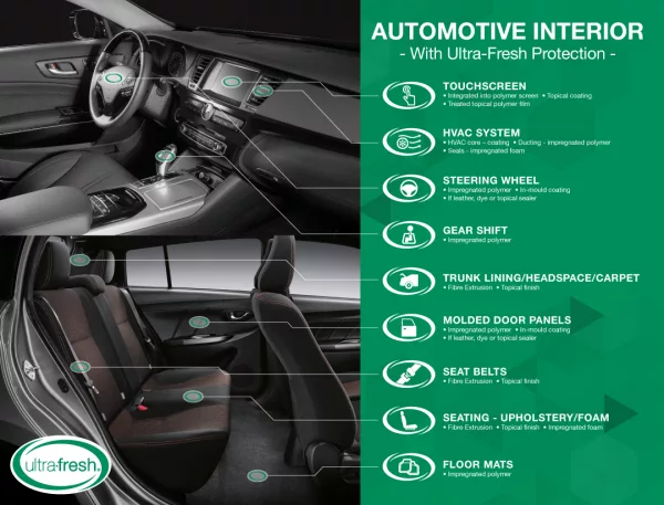 Automotive areas treated with Ultra-Fresh antimicrobial