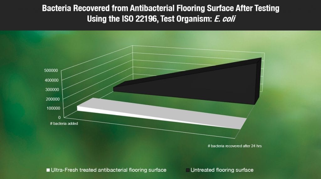 Antibacterial flooring