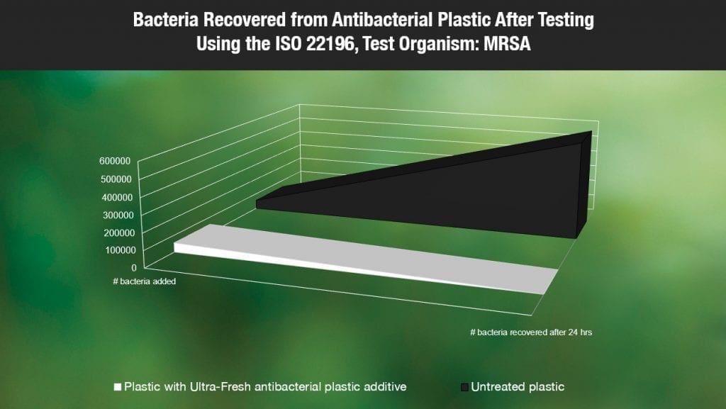 antibacterial plastic